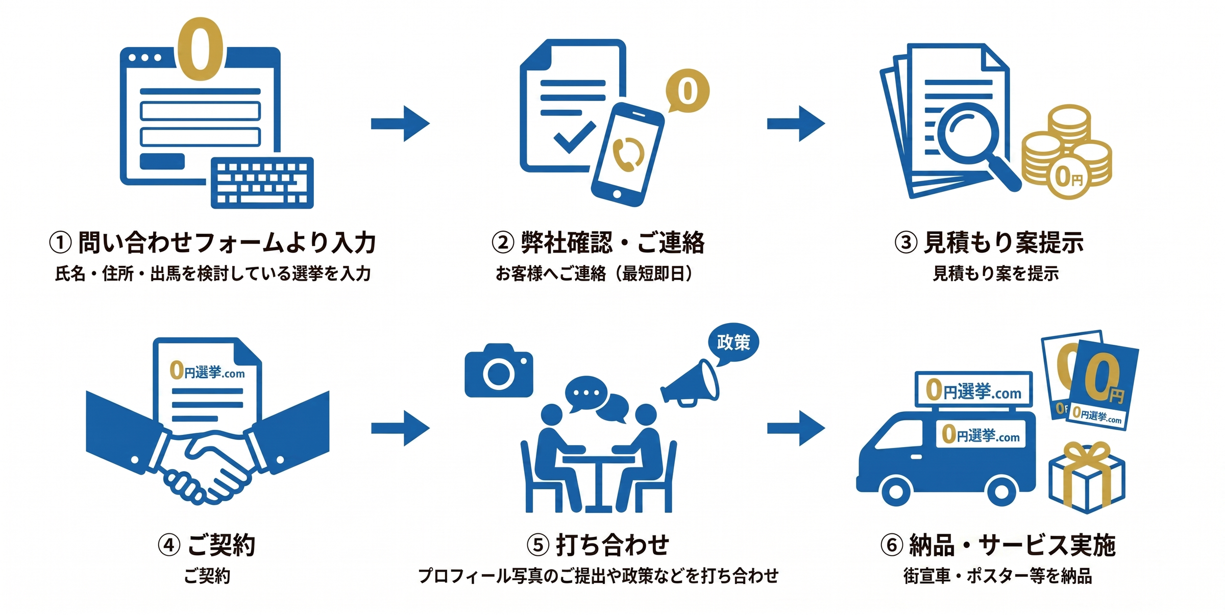 ご相談から納品までの流れ